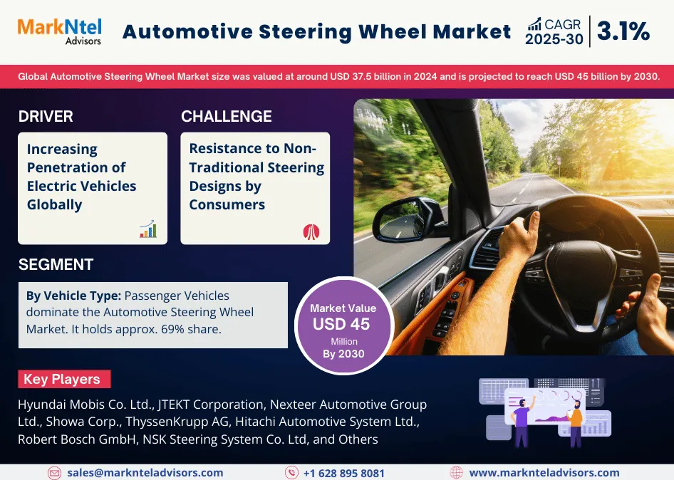 Automotive Steering Wheel Market
