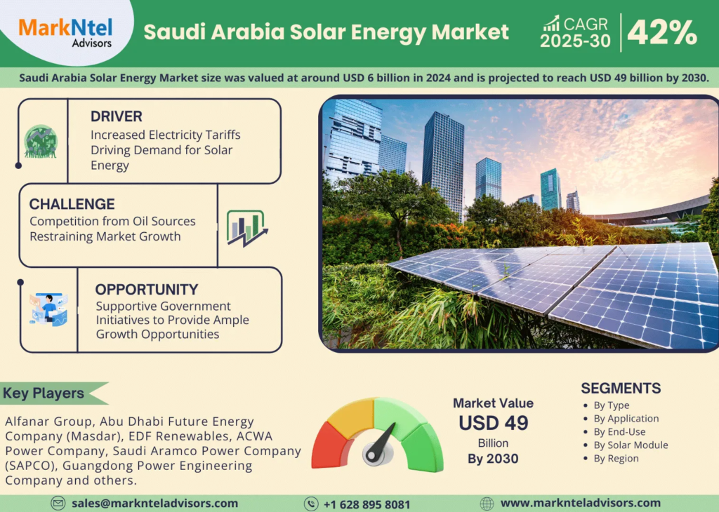 Saudi Arabia Solar Energy Market