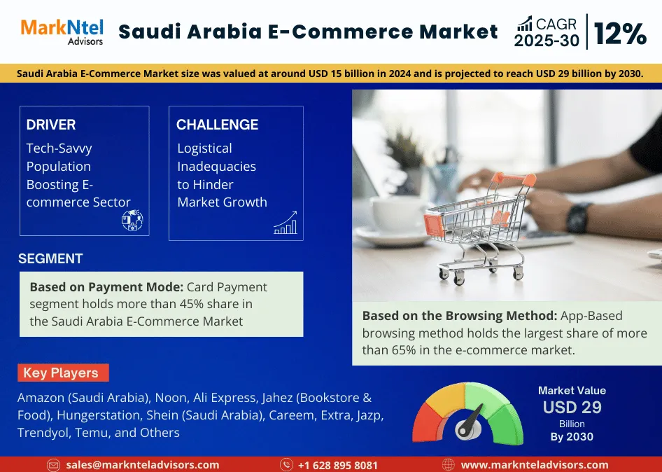 Saudi Arabia E-Commerce Market