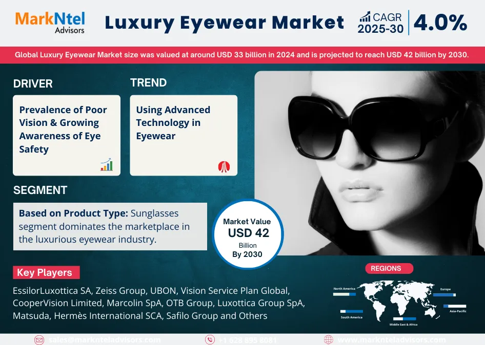 Luxury Eyewear Market