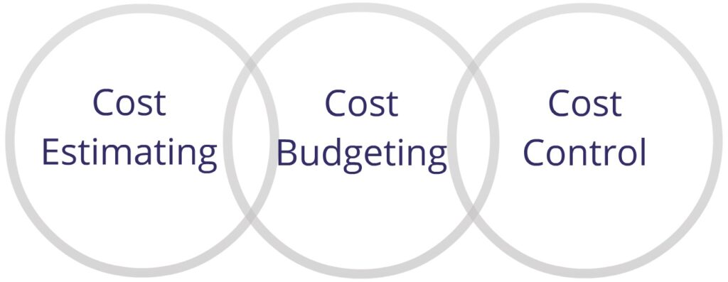 Construction Cost Estimates