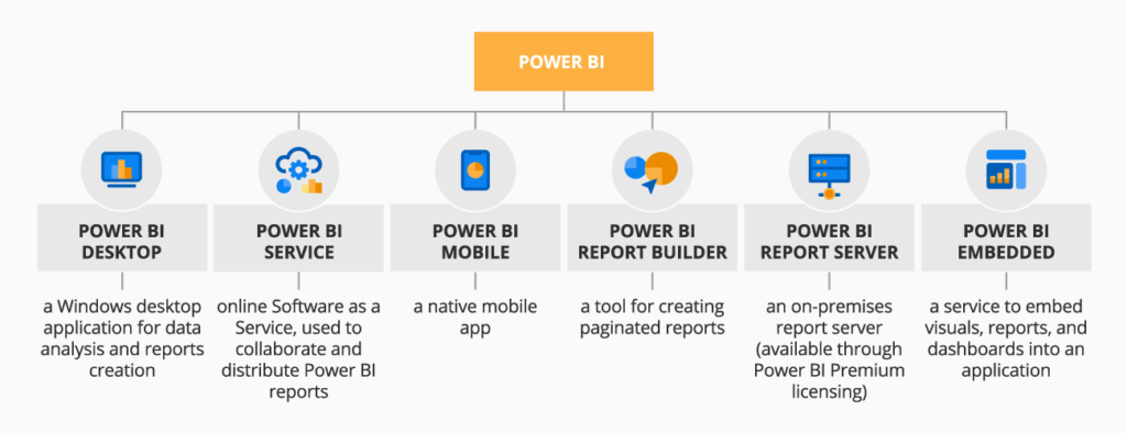 What Are Microsoft BI Solutions and How Do They Enhance Data Analytics?