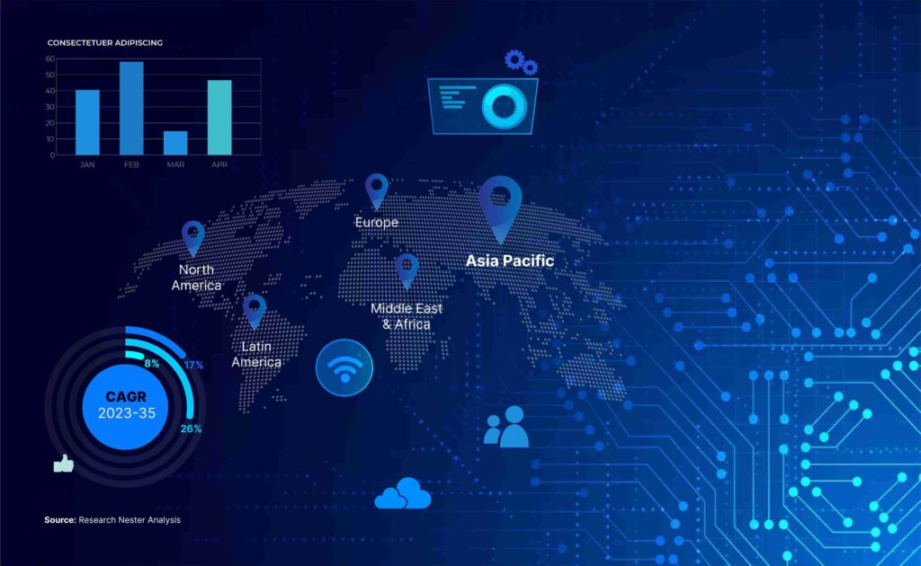 Inspection Drones Market
