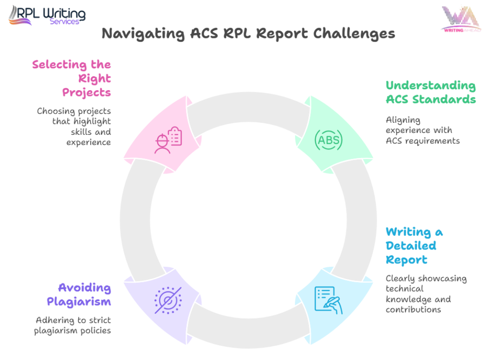 RPL REPORT