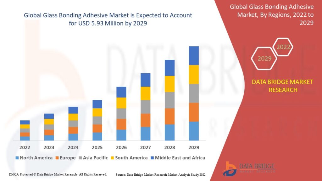 Glass Bonding Adhesive Market
