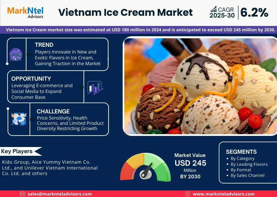 Vietnam Ice Cream Market