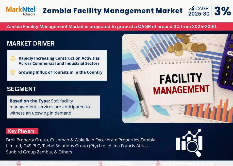 Zambia Facility Management Market
