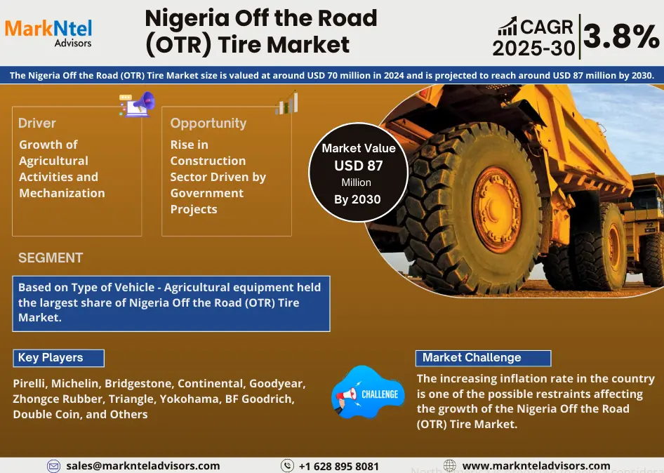 Nigeria Off the Road (OTR) Tire Market