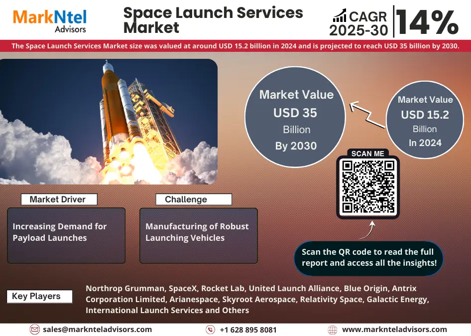 Space Launch Services Market