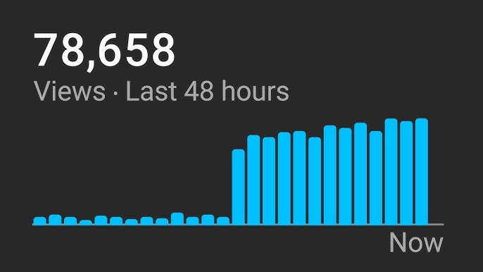 echte youtube views kaufen
