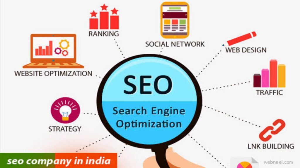 affordable seo services india