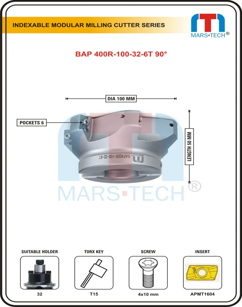 Face Mill Cutters: The Precision Machining Tools for Superior Surface Finishing