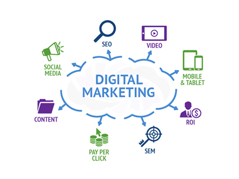 Digital Marketing Agency in Mumbai