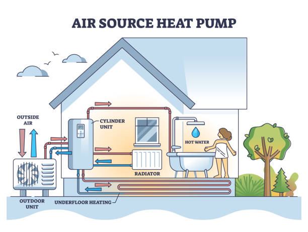 Air Source Heat Pump Servicing and Installation