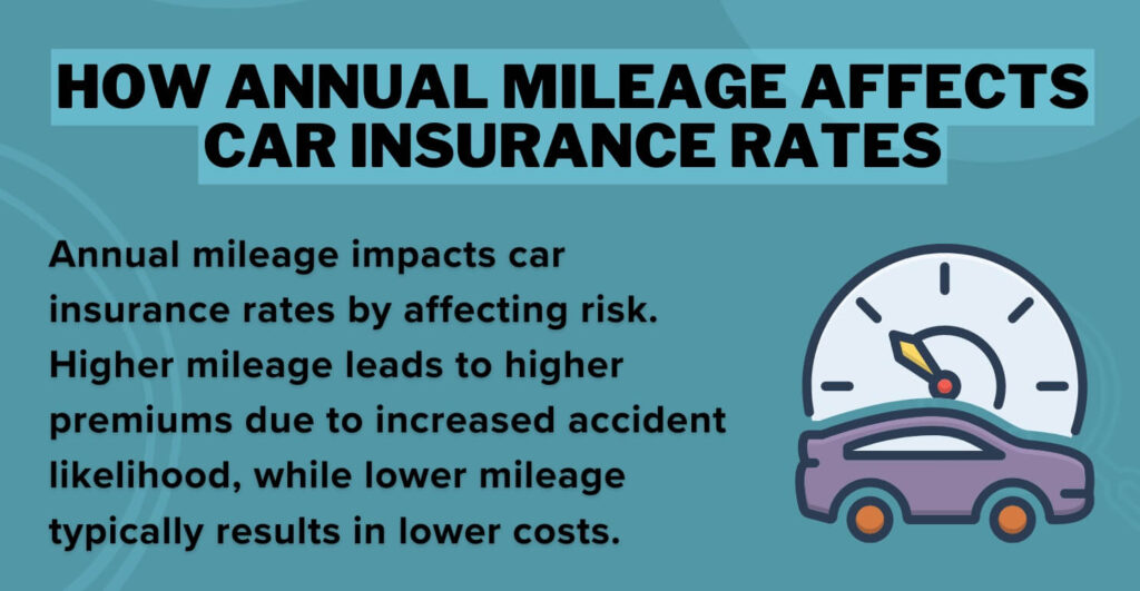 How Annual Mileage Affects Car Insurance Premiums