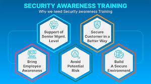 Finance Security Training