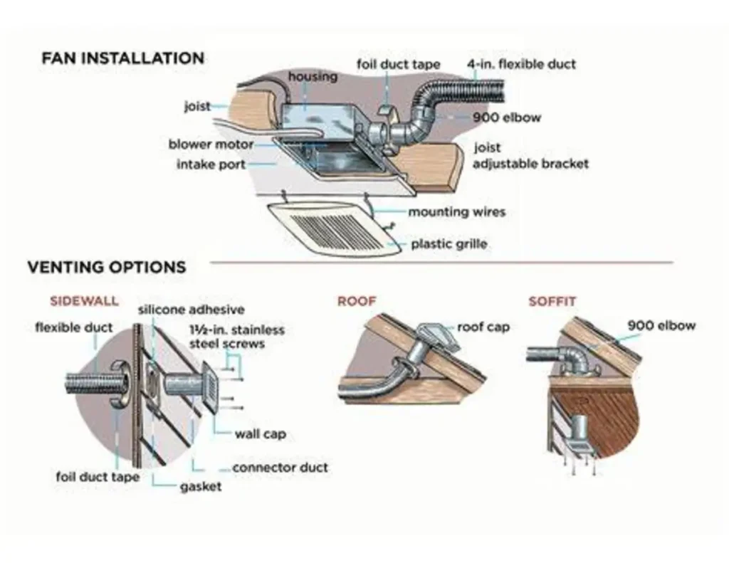 Choosing the Right Venting Solution for Your Bathroom Fan