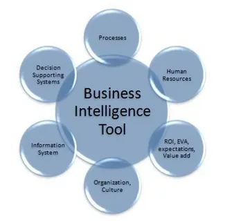 Lead Intelligence Tool
