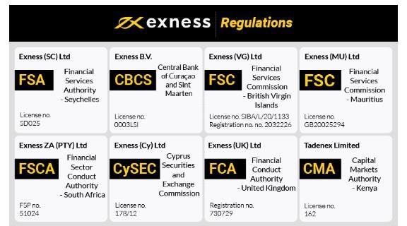 Understanding Exness Withdrawal Processing Time 21 Understanding Exness Withdrawal Processing Time 21