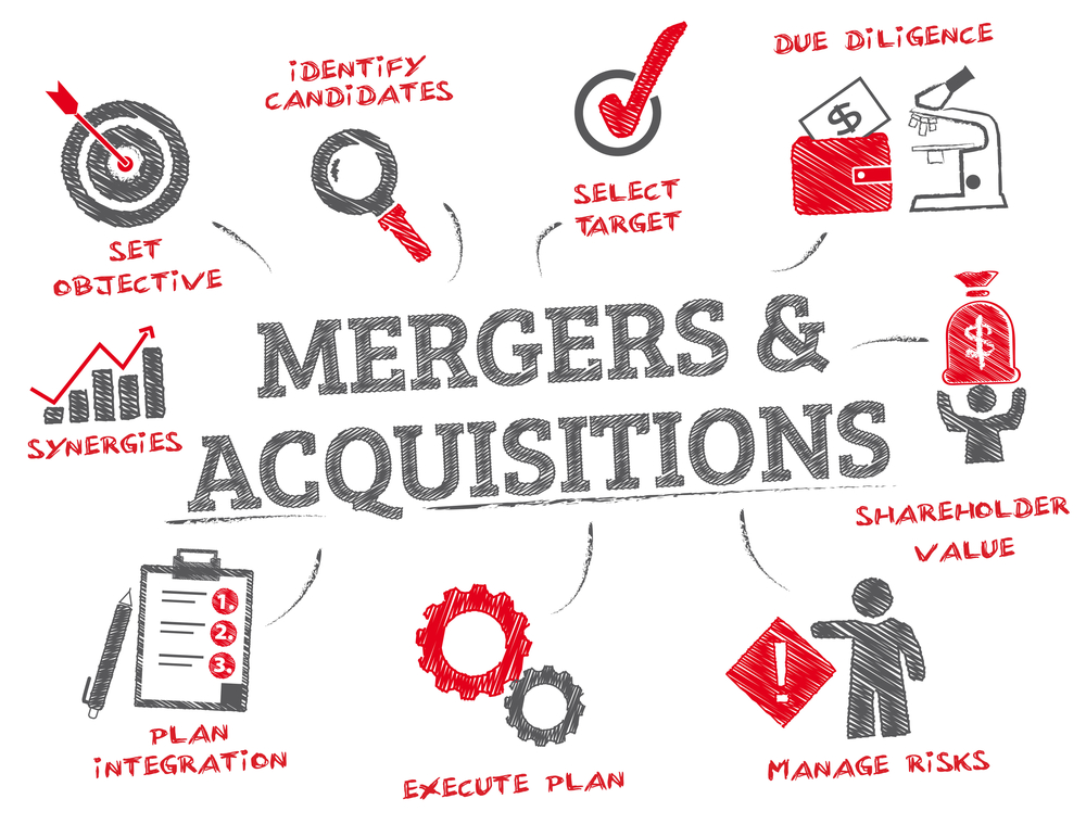 Corporate / Mergers and Acquisition Law Jobs