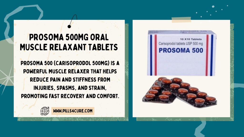 Prosoma 500mg oral muscle relaxant tablets showing carisoprodol 500mg packaging used for pain, spasms, and muscle stiffness relief.