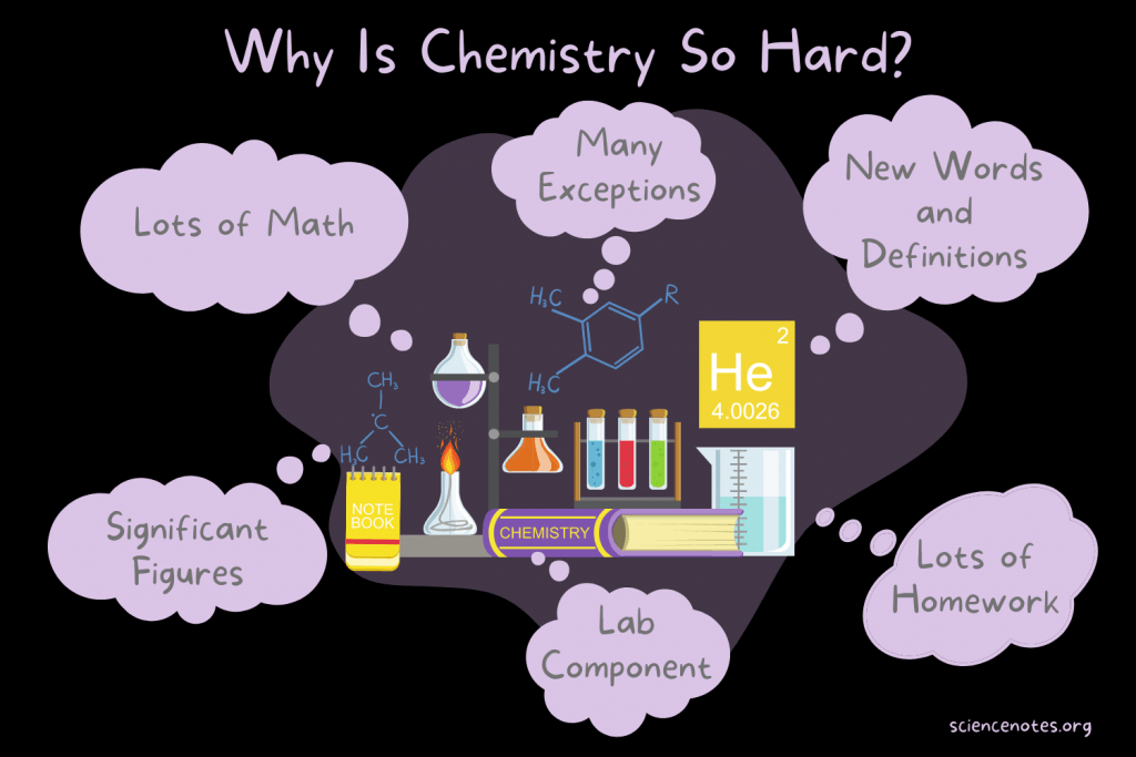 Why Does Chemistry Require Both Memorisation And Conceptual Thinking?
