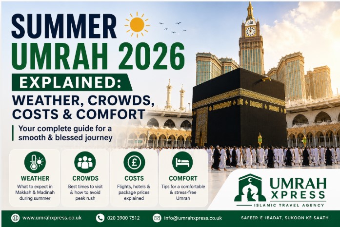 Summer Umrah 2026 guide banner featuring the Kaaba in Makkah with information about weather, crowds, costs, comfort, and Umrah Xpress Travel branding.