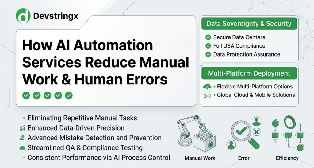How AI Automation Services Reduce Manual Work & Human Errors
