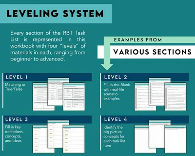 rbt exam flashcards